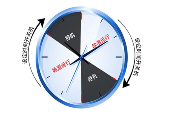 900平的變電房選多大的除濕機(jī)