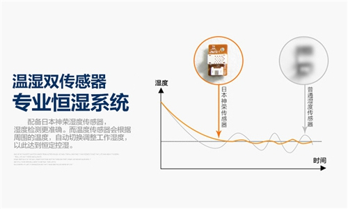空調(diào)除濕機(jī)噪音很大嗎怎么辦