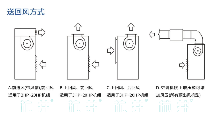HF31系列風(fēng)冷冷風(fēng)型恒溫恒濕空調(diào)機(圖5)